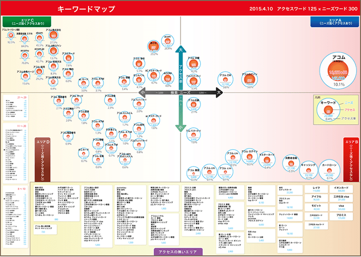 業種別の検索ニーズ分析例3