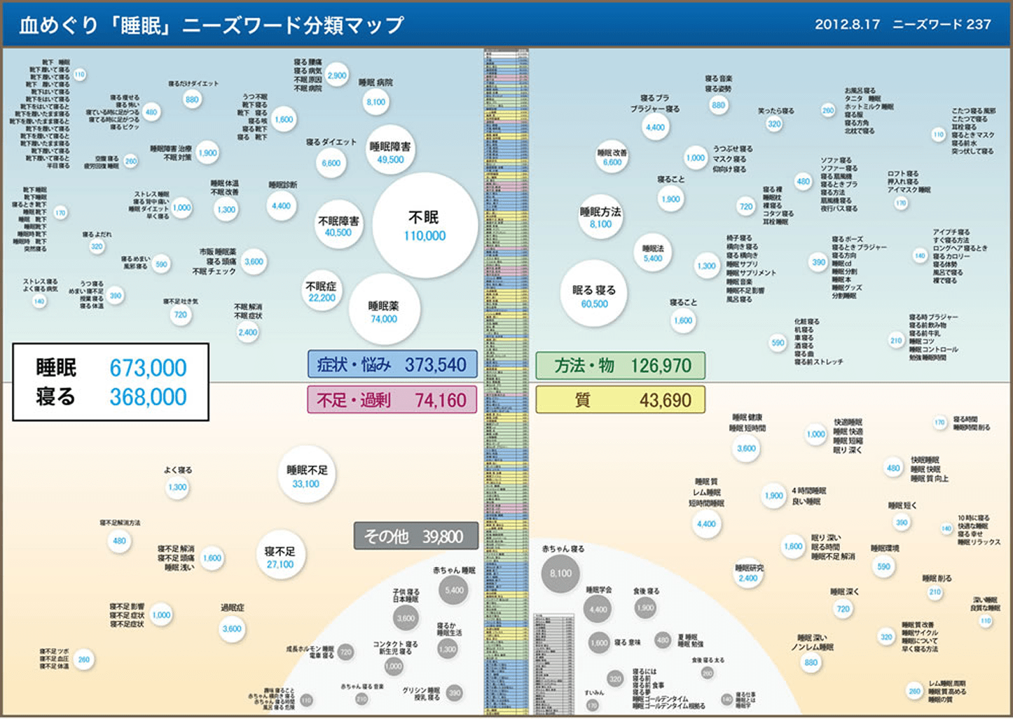 検索ニーズの概要図その1